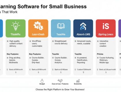 Best Elearning Software For Small Business 7