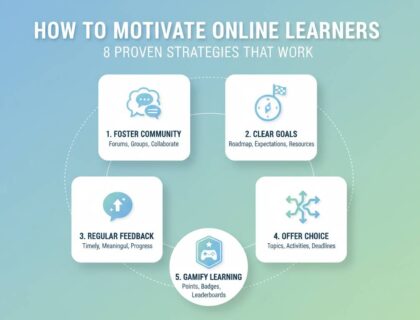 How To Motivate Learners Online 8
